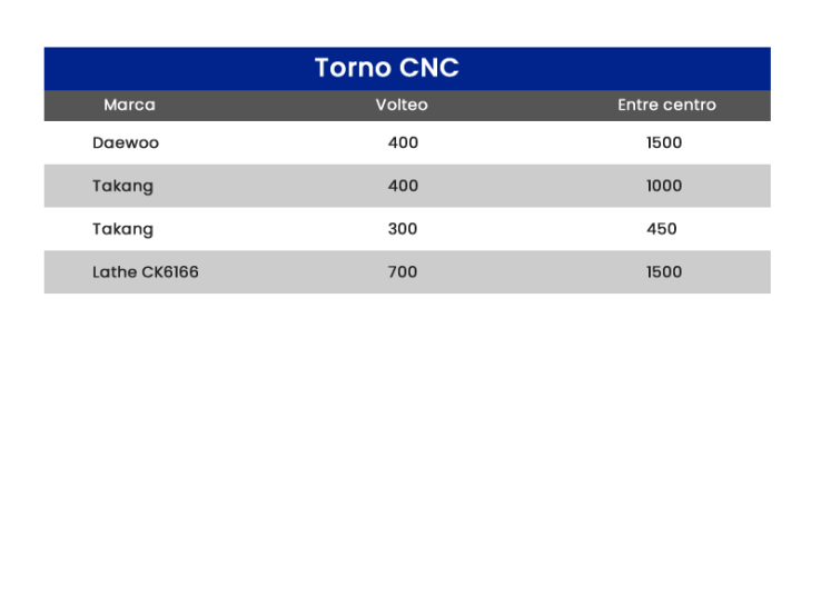 Torno CNC
